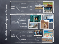 /album/els-sectors-econ%c3%b2mics/esquema-sectors-econ%c3%b2mics-despanya-001-001-png/